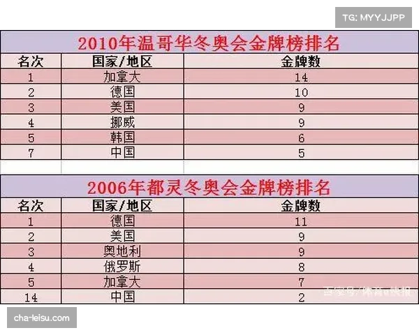 北京冬奥会中国奖牌榜全面分析与总结 北京冬奥会中国奖牌榜全面分析与总结